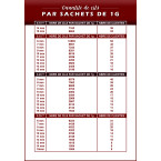 Sachet Cils en vrac 1Gr CC Curl pour Extension Cil à Cil