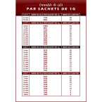 Sachet 1 gramme Cils C curl en vrac pour Extension Cil à Cil