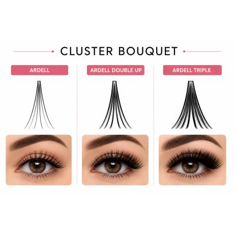 Zoom sur les clusters en bouquets Ardell Triple aux brins les plus épais