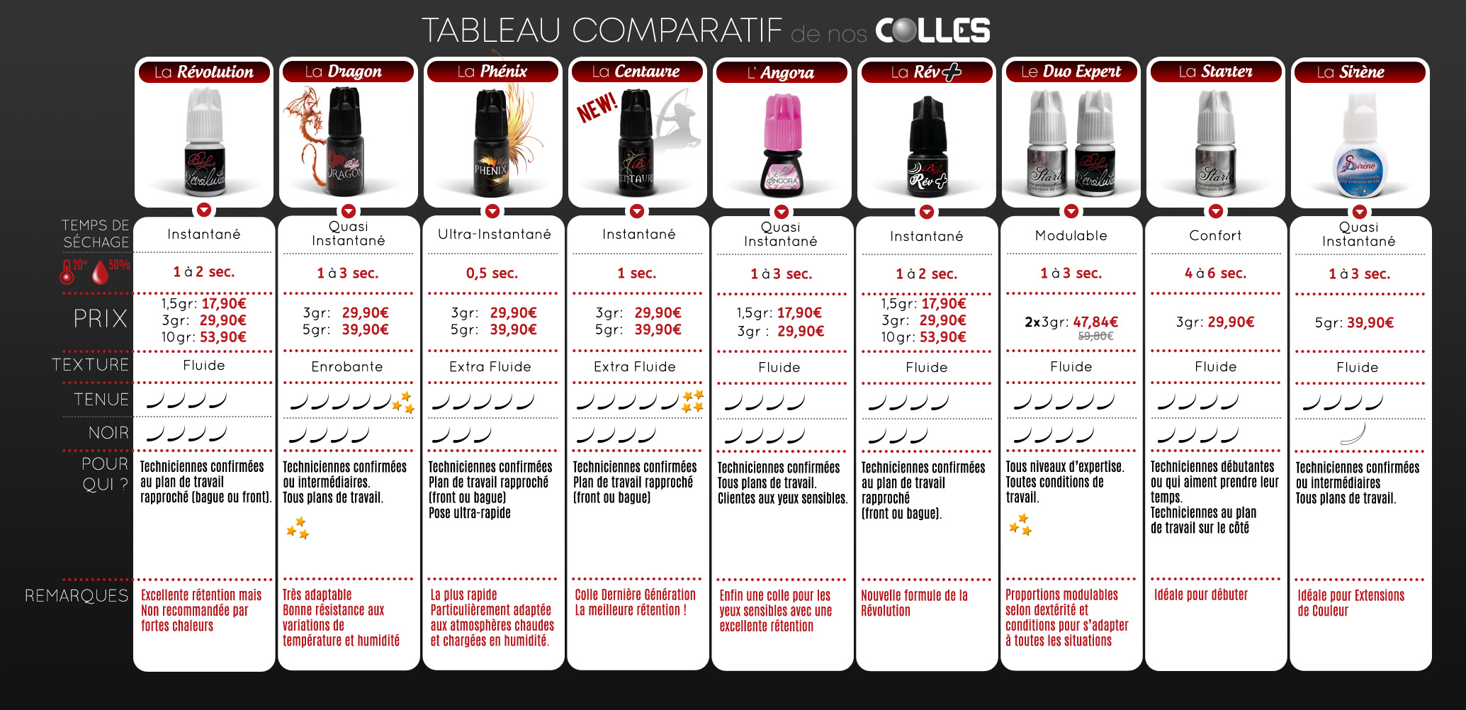 Tableau Comparatif des Colles BeLash