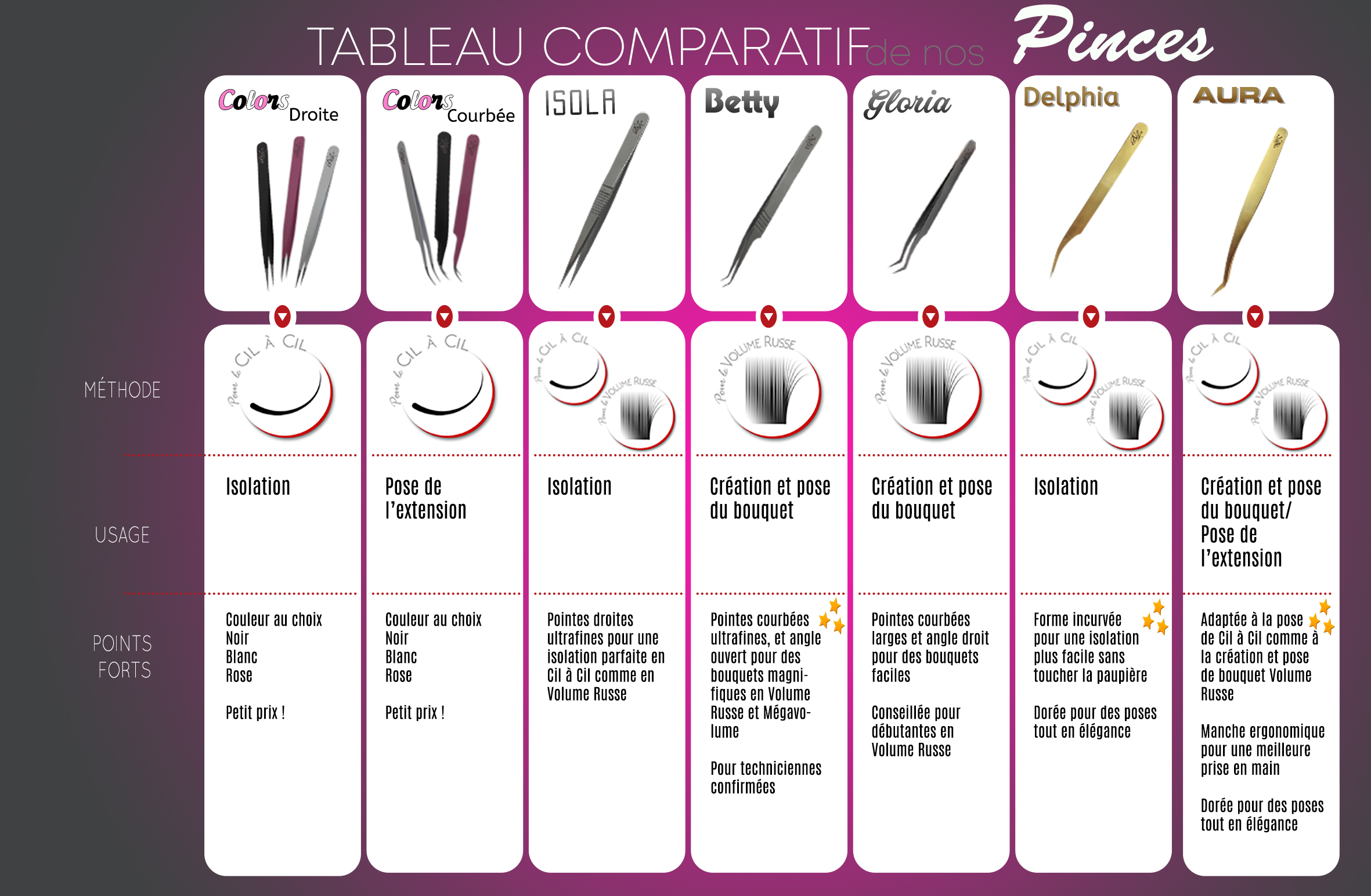 Pince Aura pour Extensions de Cils