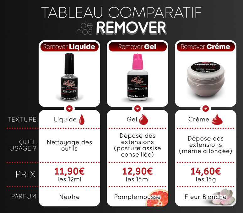 Tableau Comparatif Remover V01.jpg