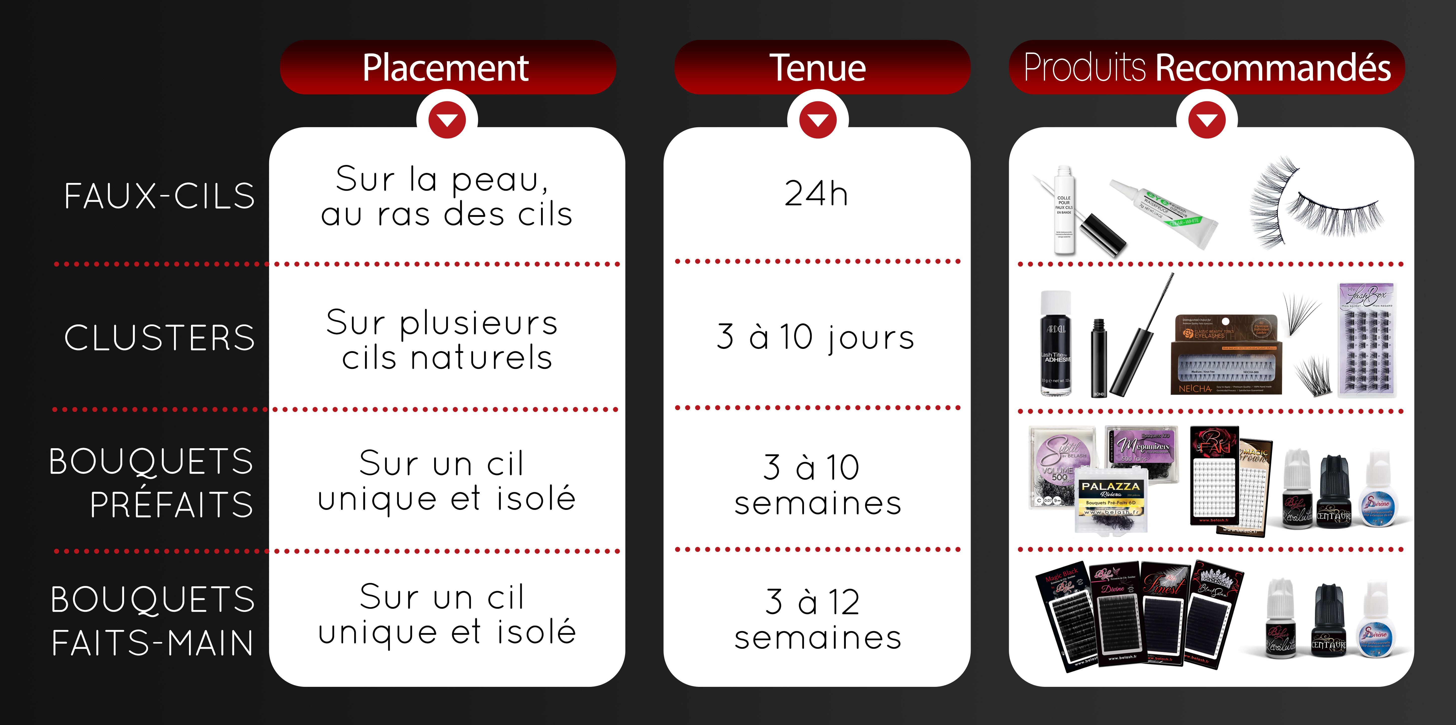 Les Différentes Techniques pour un Volume Intense